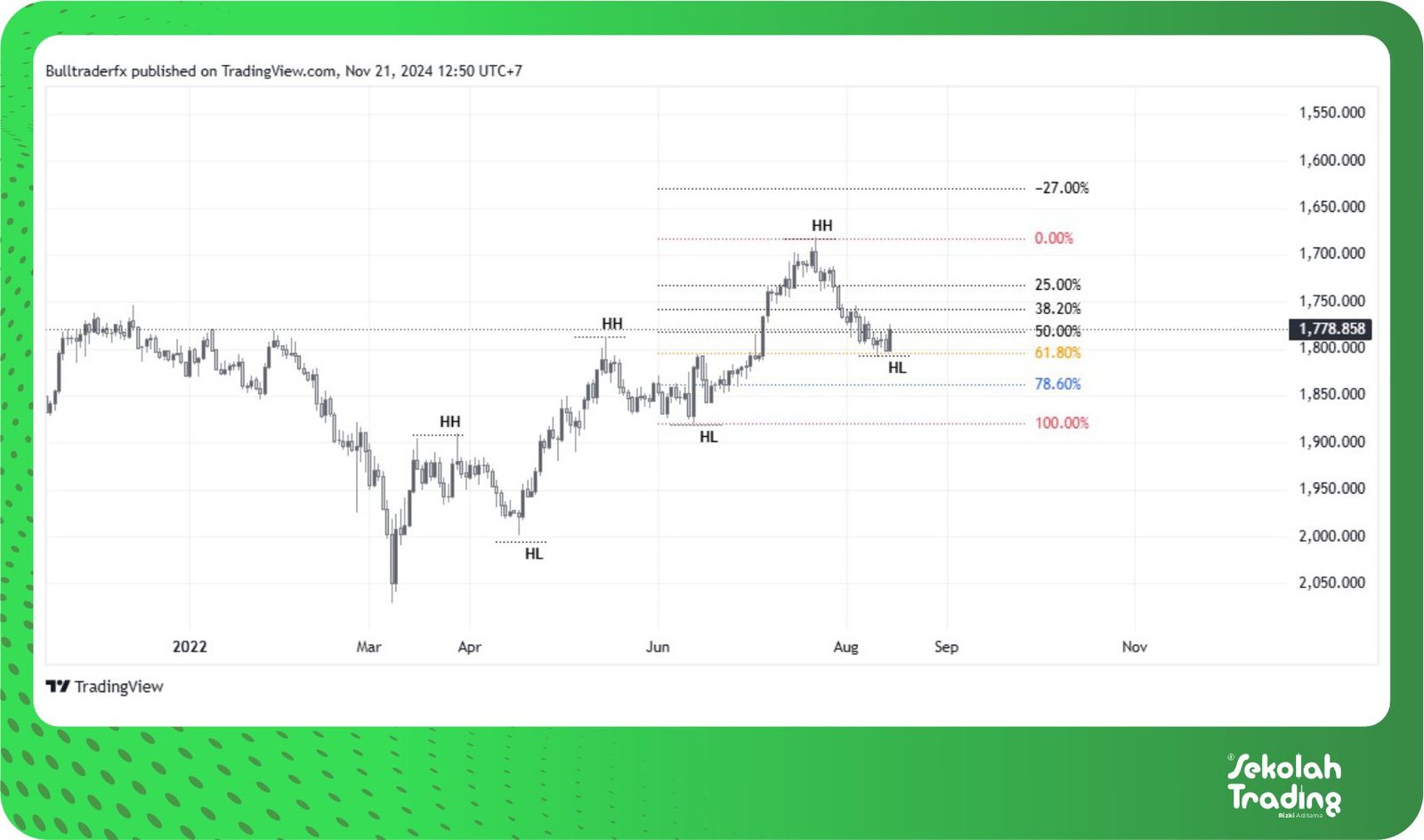 Sekolah Trading